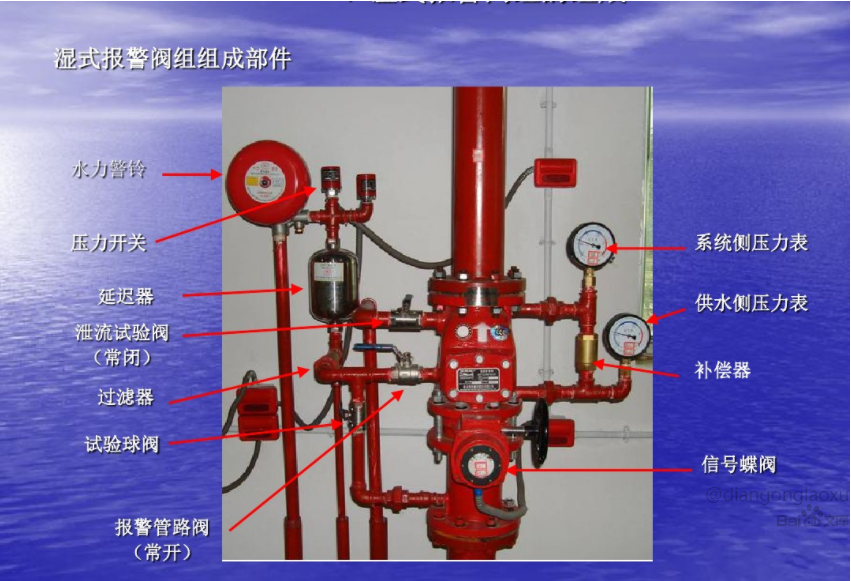 湿式报警阀水力摩阻试验机