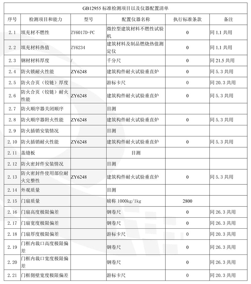 防火门检测项目及仪器配置清单
