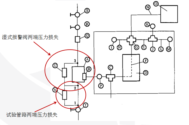 湿式报警阀水力摩阻试验机