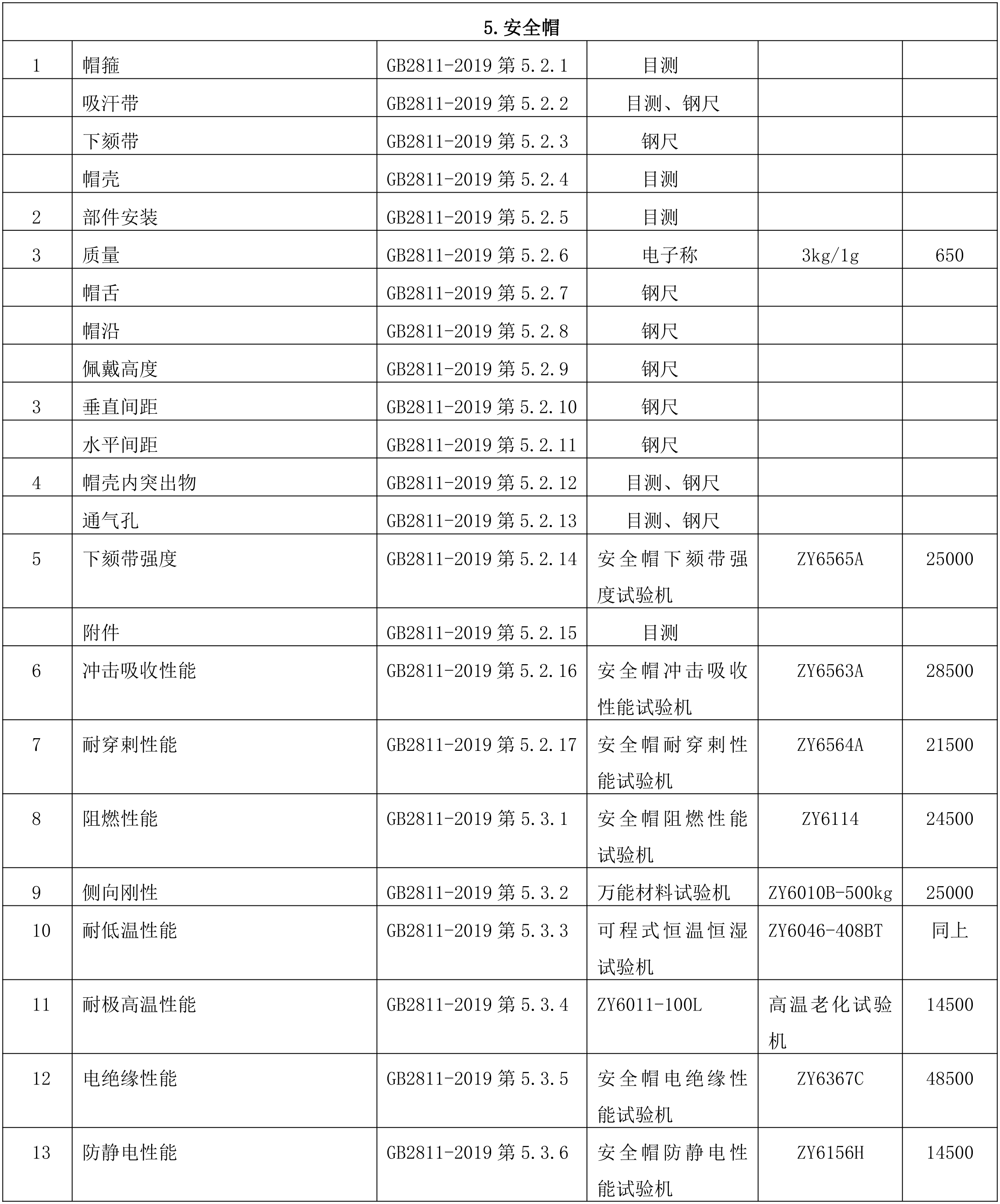 安全网检测项目及仪器配置清单