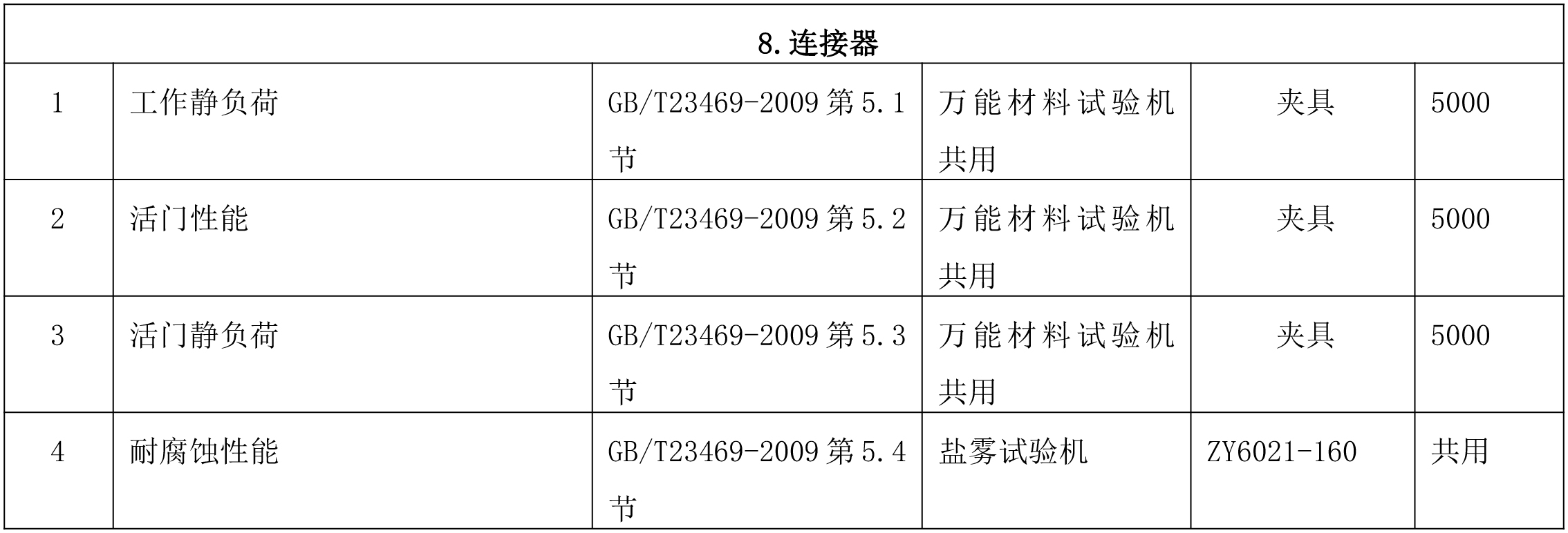 连接器检测项目及仪器配置清单