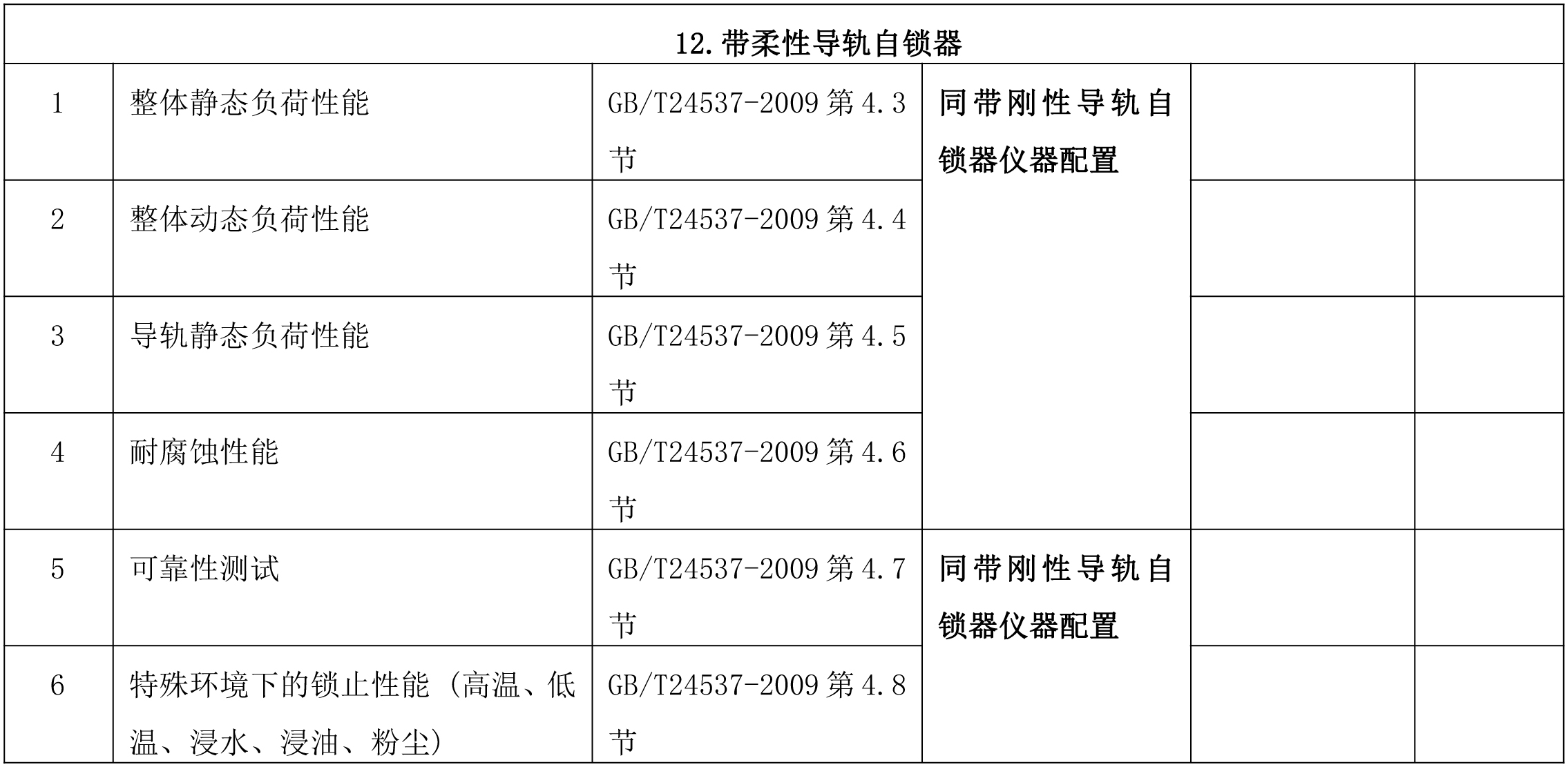 带柔性导轨自锁器检测项目及仪器配置清单